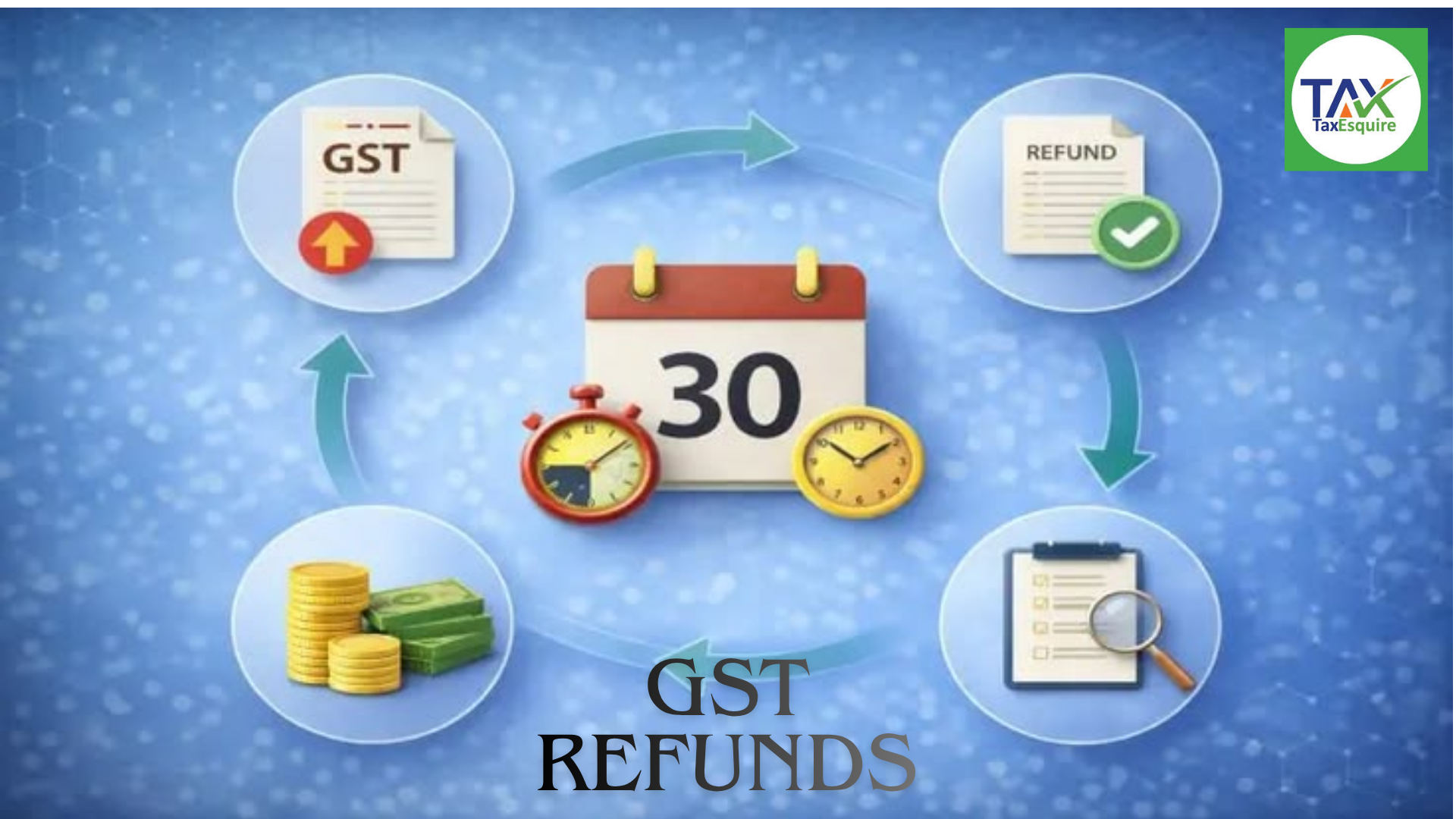 GST Refunds